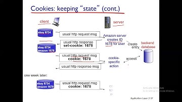 Lecture 8: DCCN | Cookies | Web Cache(Proxy Server) | Conditional GET