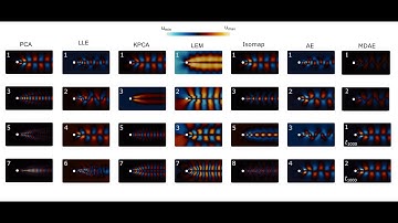 Nonlinear dimensionality reduction for unsteady fluid flow modeling - APS DFD 2022