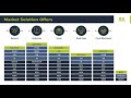 Impacts of Cybercrime and Mitigation In Higher Education In Higher Education Strategies
