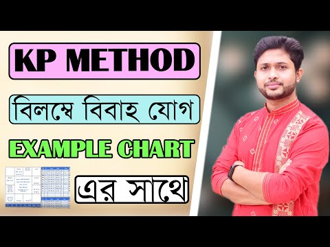 কীভাবে বিলম্ব বিবাহ যোগের বিচার করবেন ? HOW TO JUDGE DELAY IN MARRIAGE IN KRISHNAMURTI METHOD ? KP ।