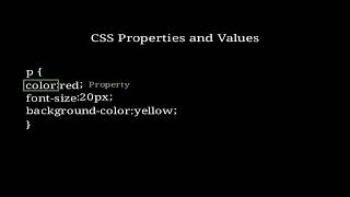 CSS Property and Value Concept Animation