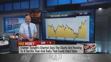 Cramer takes a look at chart analyst Larry Williams