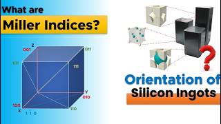 Miller Indices and Directions in Solid state Physics and Crystalline Lattice Atomic structure