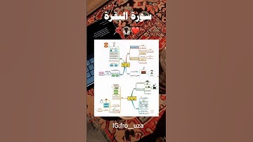 خرائط ذهنية لسورة البقرة وآل عمران - فائدة في المتشابهات  #القرآن_الكريم