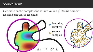 Boundary Value Caching for Walk on Spheres [SIGGRAPH 2023]