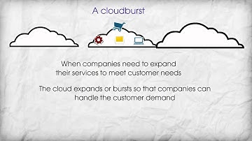 Cloudburst in 12 seconds