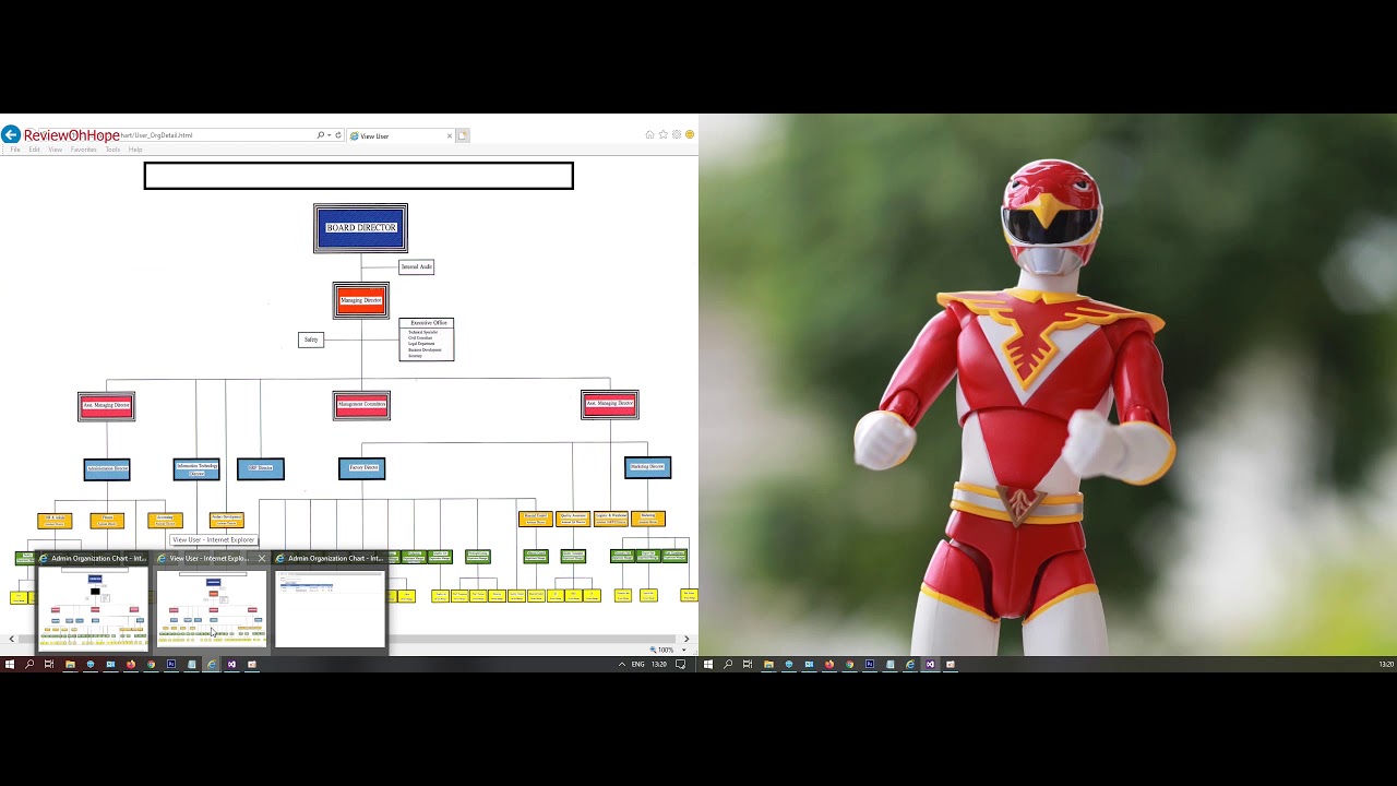 How to create Organizational Charts The ASP.NET HTML Area Map