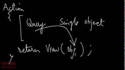 MVC Sending a Single Data to a View | MVC Training in Chandigarh