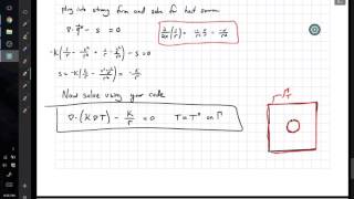 Method of manufactured solutions