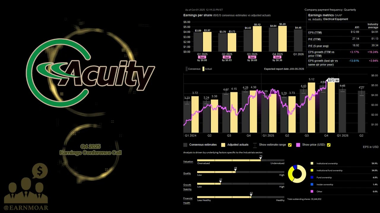 Телефонная конференция по итогам четвертого квартала 2025 года компании Acuity