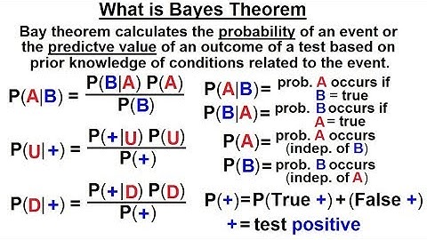 Prob & Stats - Bayes Theorem (1 of 24) What is Bayes Theorem?
