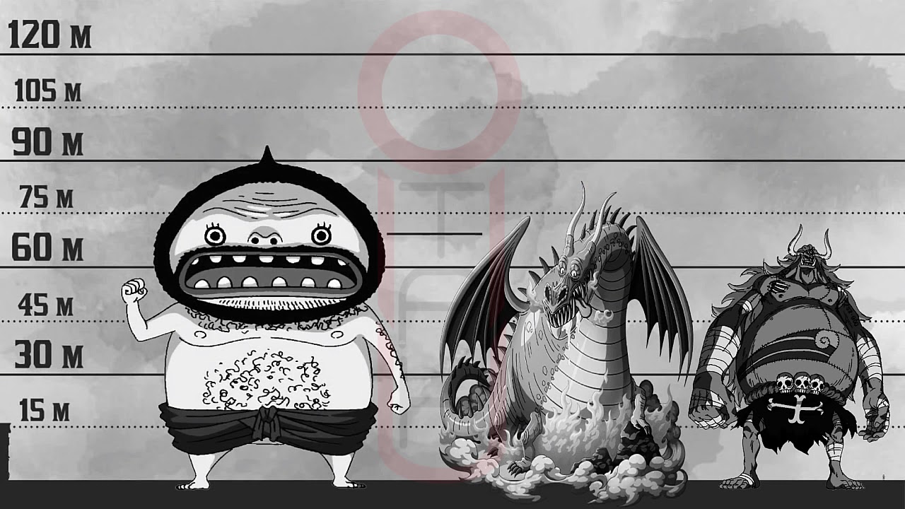 One Piece Size Comparison Kaido Dragon In Size Youtube