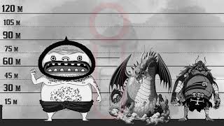 One Piece Size Comparison   Kaido Dragon in Size!