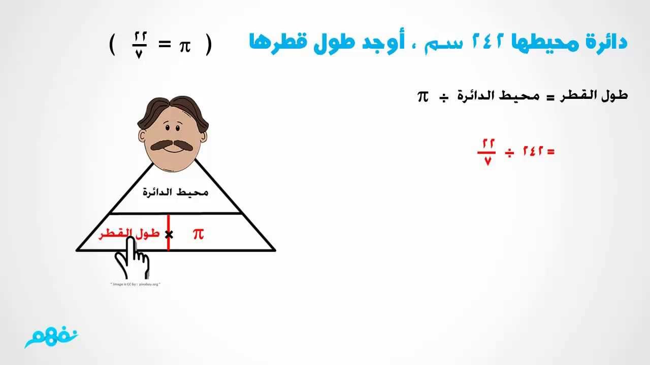 محيط الدائرة | رياضيات | الصف الخامس الابتدائي | ترم ثاني | منهج مصري | نفهم