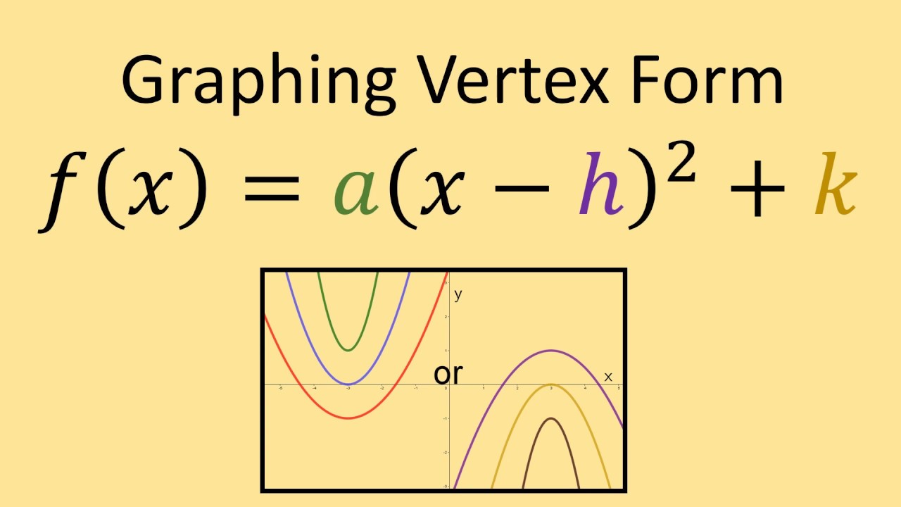 Graphing quadratic functions in vertex form