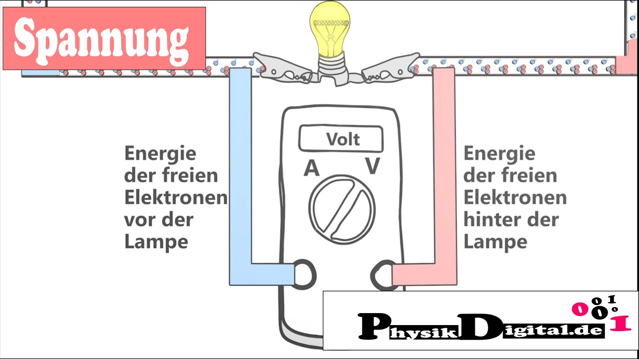 Die elektrische Spannung - Neues Erklärmodell! einfach und anschaulich  erklärt 