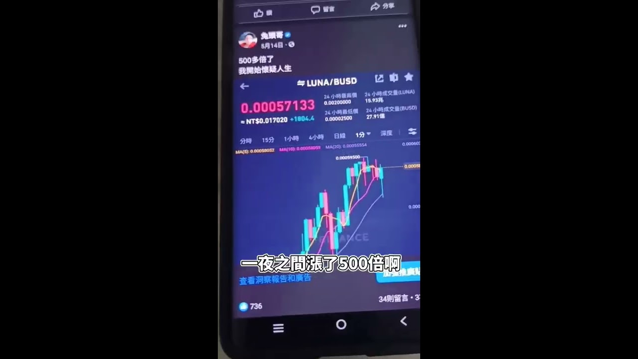 加密貨幣交易 每天賺100美元！ —比特幣日內短線交易新手教程（2023），使用幣安或歐易交易平臺賺取usdt ——比特幣交易 ｜賺錢 ｜比特幣賺錢 ｜比特幣合約|合約交易｜加密貨幣｜數字貨幣