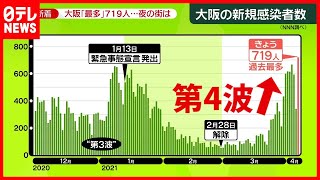 ７１９人  大阪で過去最多の 新規感染者(2021年4月6日放送「news zero」より)