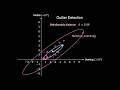 How Does Eigenvalue Decomposition Define the Geometry of the Mahalanobis Distance?