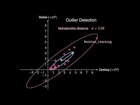 How Does Eigenvalue Decomposition Define the Geometry of the Mahalanobis Distance?
