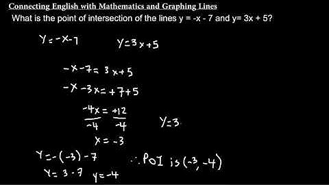 Connecting English With Mathematics and Graphing Lines