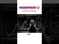 how to work consistency 🔥🎯 #consistency #ytshort #trading #viralshort #ytshorts #hemantsir
