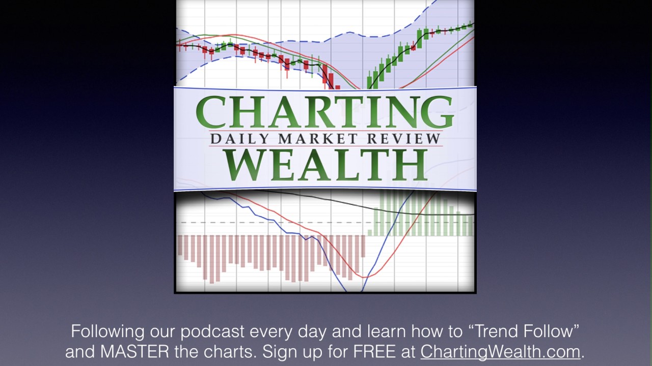 Charting Wealth S Daily Stock Trading Review