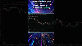 Bitget 2024 Futures Trading Guide: Vältä Likvidaatio!