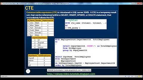 CTE in sql server   Part 49
