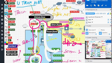 PaloAlto  U TURN NAT   Same Zone Single NAT & Dubble NAT @ncpnetwork_9910111641