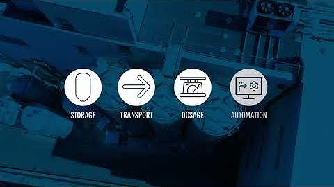 The care your materials deserve