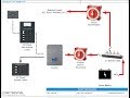 Boat Show 2019: How To - Choosing & Installing An Inverter/Charger