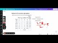 Tablas de Frecuencias Agrupadas y Cálculos Estadísticos 📊 1