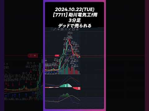 【7711】助川電気工業 DCで売られる #trading #株 #チャート分析 #デイトレ #投資 #個別株