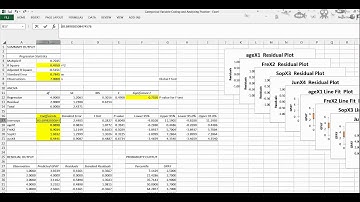 How to read the Multiple Regression Analysis Excel Output