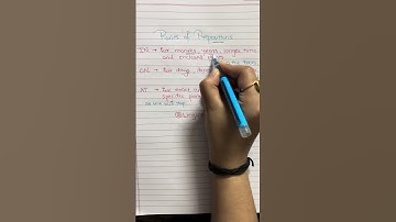 Prepositions: IN, ON, AT explained in seconds! #english #grammar #preposition #learn  #education