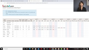 DORA Comprehension Detail Report
