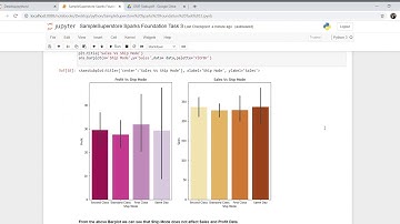 The Sparks Foundation | GRIP DEC20 | Task-3 Performing EDA on Sample Superstore Data