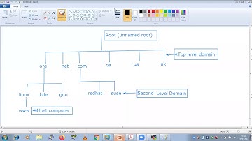 DNS(Domain Name System) Server Installation & Configuration Complete Step Part 1