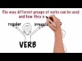 Eurocentres Regular Vs Irregular Verbs Eurocentres Regular Vs Irregular Verbs