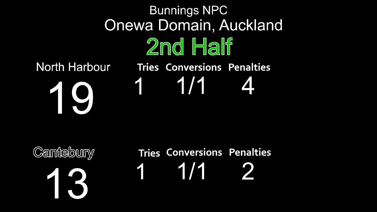 Bunnings NPC 2023 North Harbour Vs Canterbury (LIVE Scoreboard)