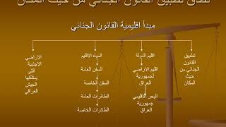 المحاضرة الثالثة -  نطاق تطبيق القانون الجنائي من حيث المكان