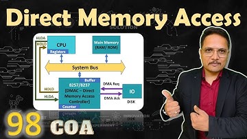Direct Memory Access (DMA): Working, IO Transfer Modes, and Timing Explained