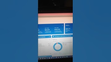 How to make $42+ a Day through monetized website | Google AdSense loading method