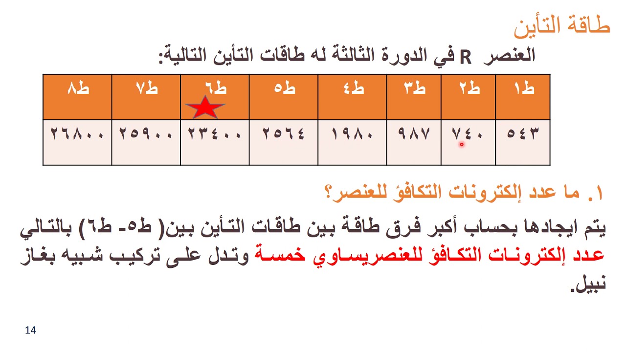 طاقة التأين (الجزء الثاني)