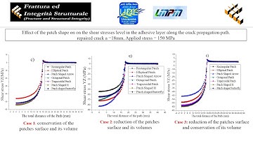 Modeling of a cracked and repaired Al 2024T3 aircraft plate effect of the composite patch shape on t