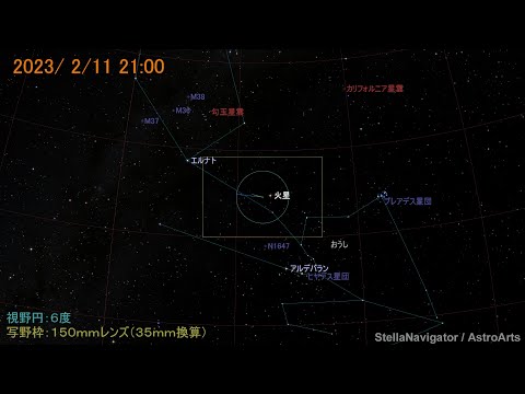 ズィーティーエフ彗星の位置（2023年1～2月）