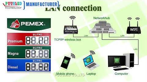 PUUSLED Control Way for LED Gas Sign-TCP/IP wireless box