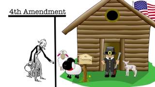 4th amendment: Bill of Rights