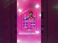 Price vs Performance look at IPL 2025's priciest players #shorts #ytshorts #shortsfeed #ipl2025